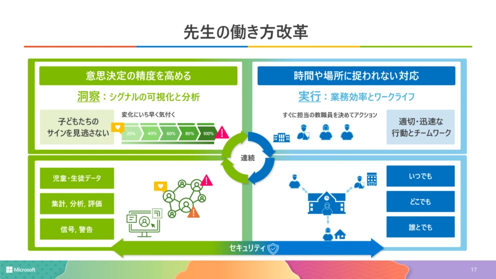 先生の働き方のサイクル