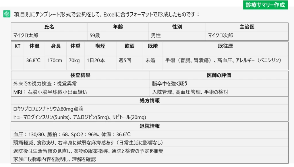 診療サマリー作成を Excel でまとめたもの