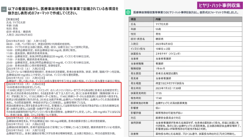 ヒヤリ・ハット事例の一例