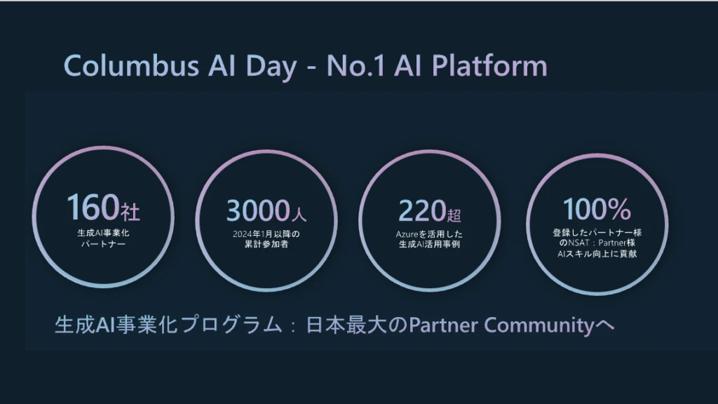 日本マイクロソフト株式会社が提供する生成AI事業家プログラムの概要図