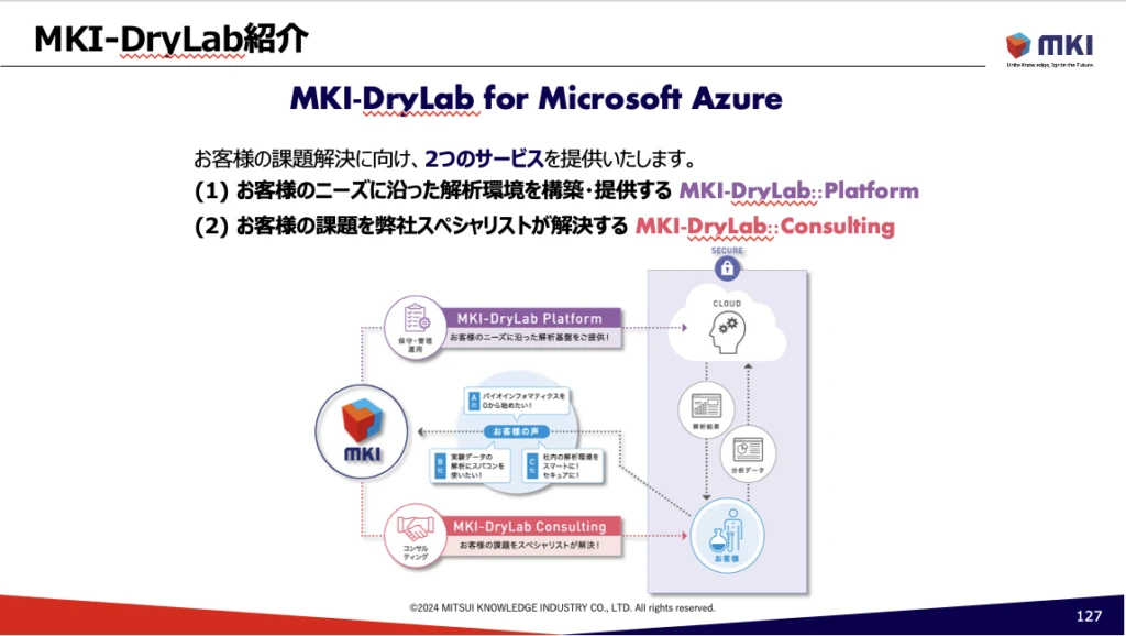 MKI-DryLab の概要図