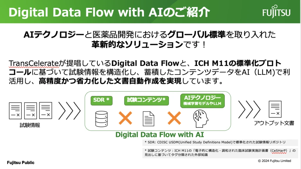 生成 AI を活用した文書自動作成ツール「Digital Data Flow with AIの概要図
