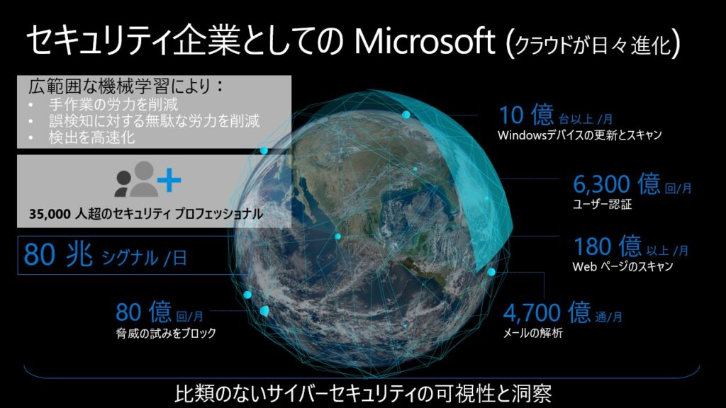 セキュリティ企業としてのMicrosoft