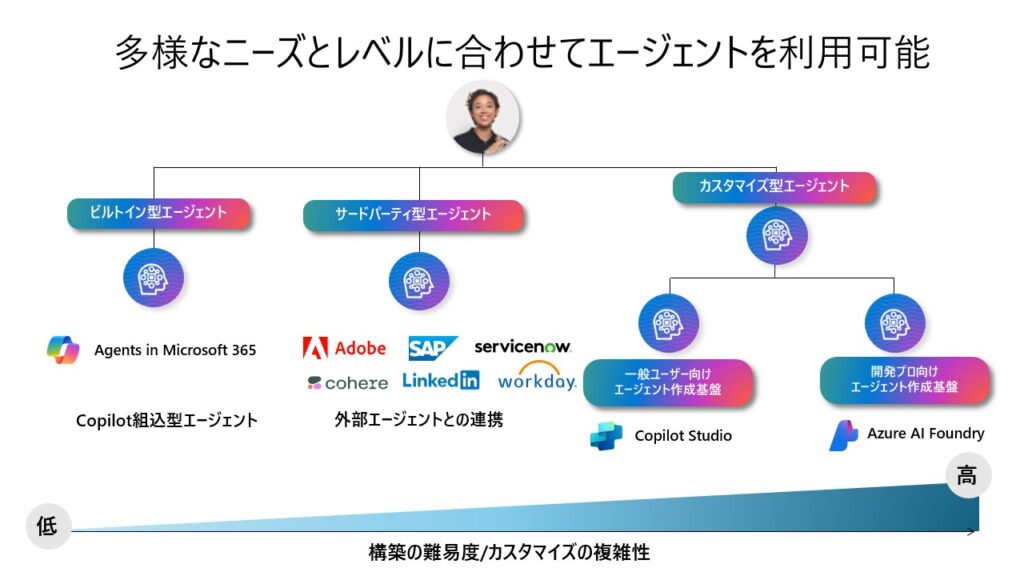 A screenshot of a computer