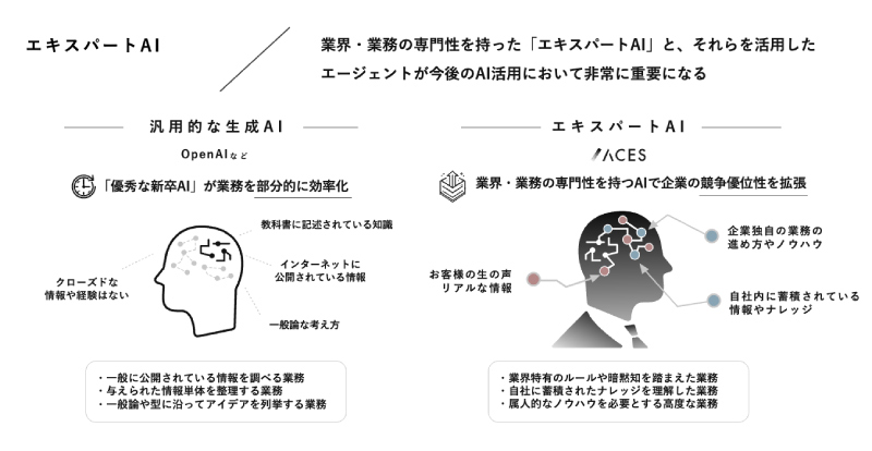 A diagram of a person's head