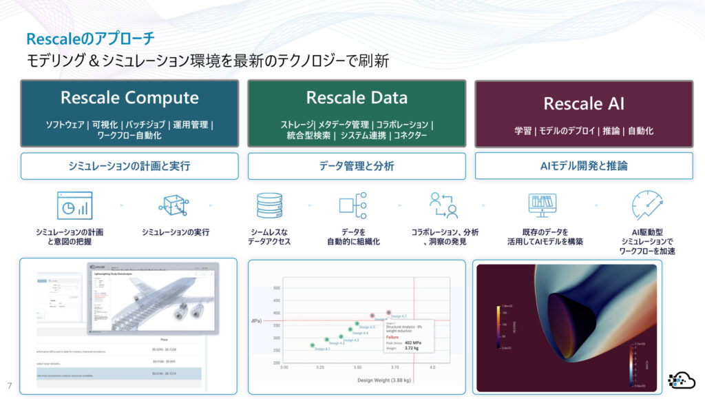 Rescale のアプローチの画像