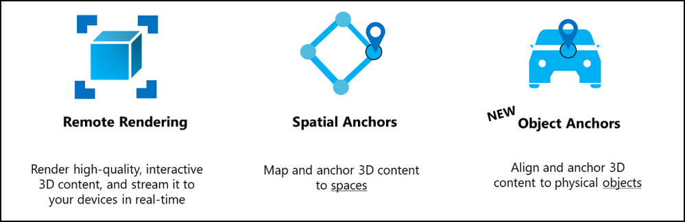Presents three concepts: