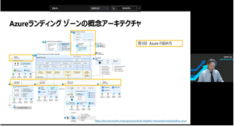 紺碧チャートの手順