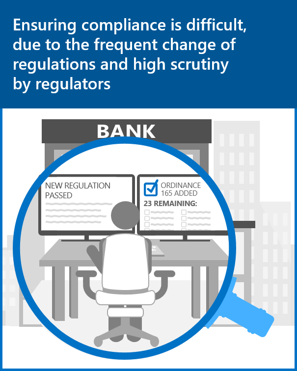 Ensuring compliance