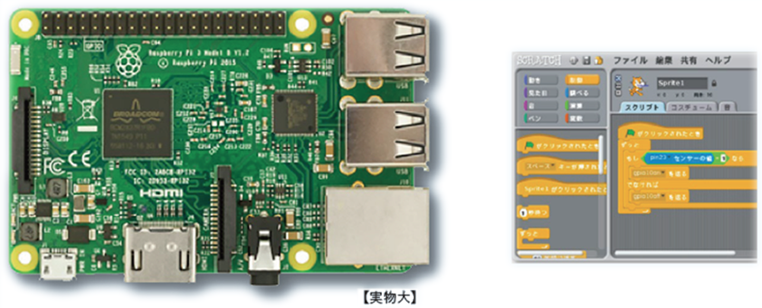 写真: Raspberry Pi (ラズベリーパイ)