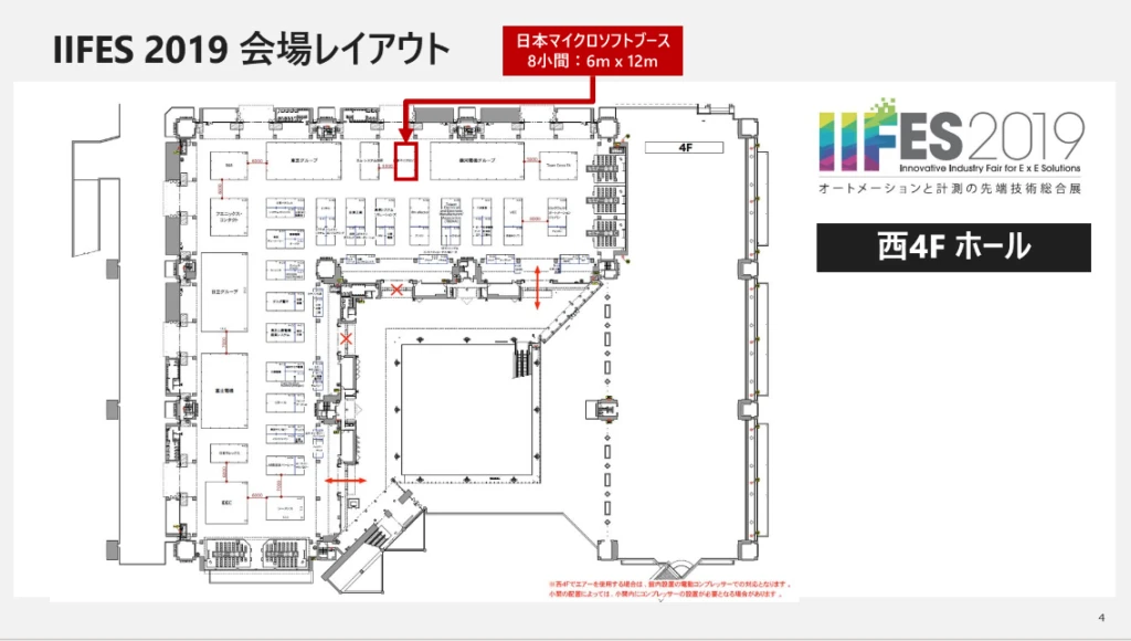 IIFES