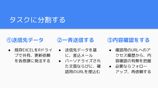 タスク表