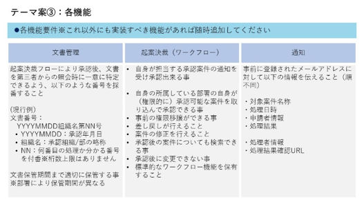 機能チャート