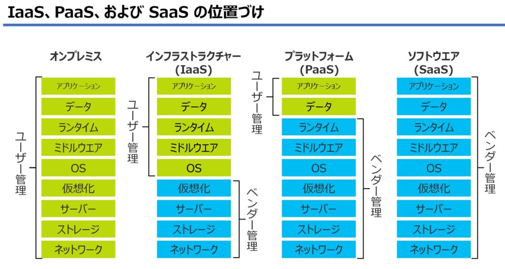 図説1