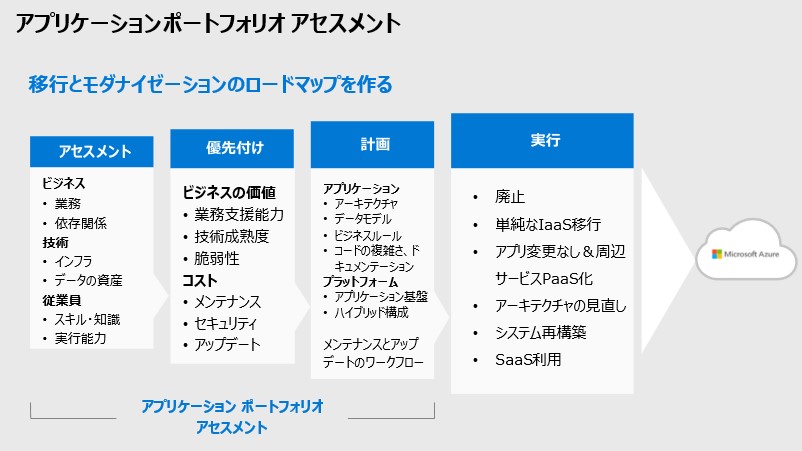 図説2