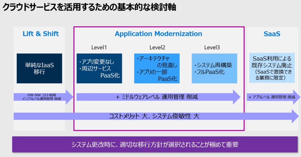図説3