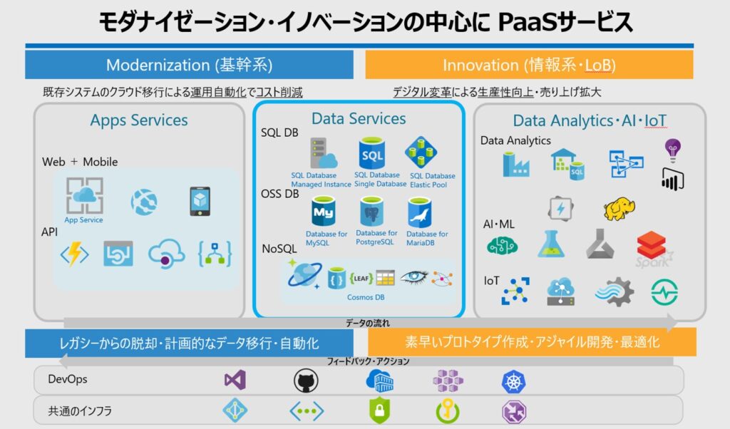 図説4