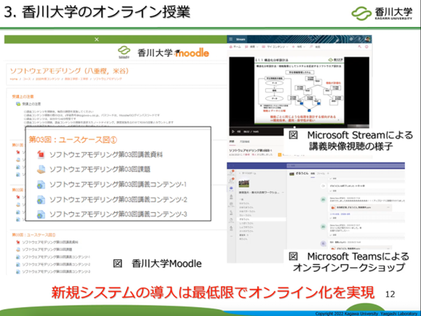 スライド画像「3. 香川大学のオンライン授業」/図「香川大学Moodle」/図「Microsoft Stream による講義営業視聴の様子」/図「Microsoft Teams によるオンラインワークショップ」/新規システムの導入は最低限でオンライン化を実現