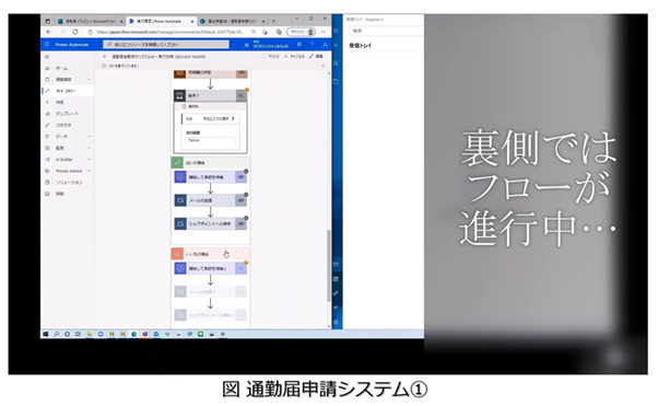 図「通勤届申請システム①」/裏側ではフローが進行中…