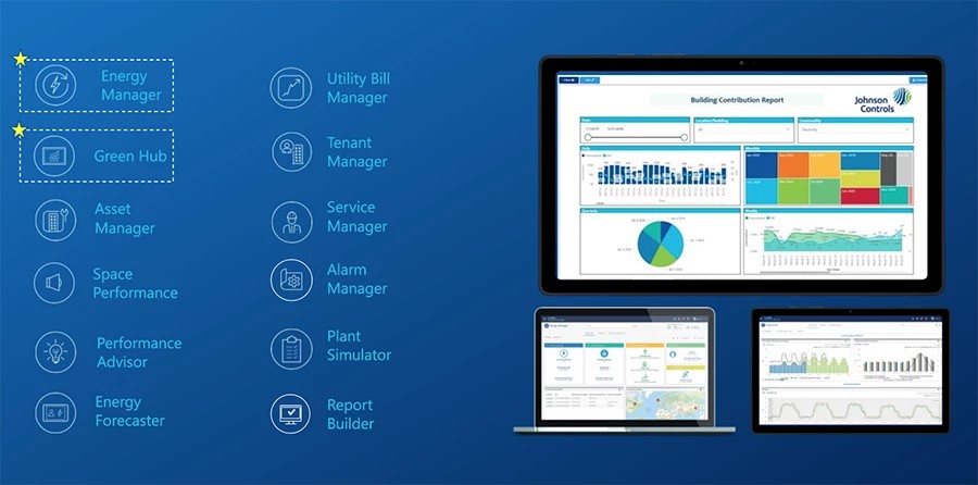 Johnson Controls (JCI) が網羅するサービス一覧図