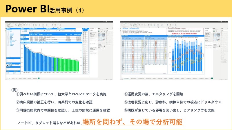 スライド画像「Power BI 活用事例 (1)」/Power BI のイメージ画像/ノート PC、タブレット端末などがあれば、場所を問わず、その場で分析可能