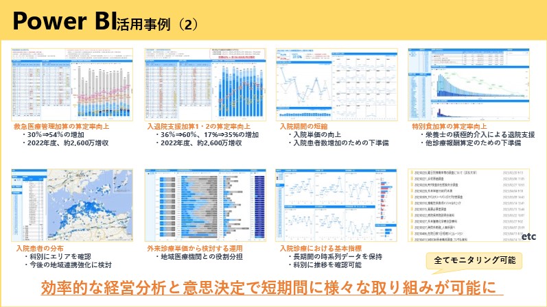 スライド画像「Power BI 活用事例 (2)」/Power BI の各種使用例とイメージ画像/効率的な経営分析と意思決定で短期間に様々な取り組みが可能に