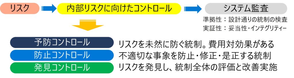 図1