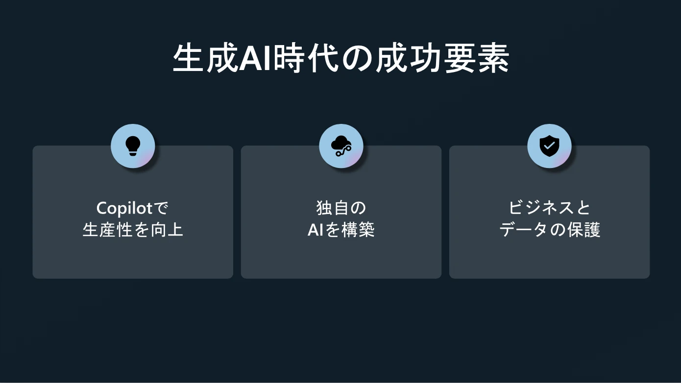 生成 AI 時代の成功要素「Copilot で生産性を向上」「独自の AI を構築」「ビジネスとデータの保護」