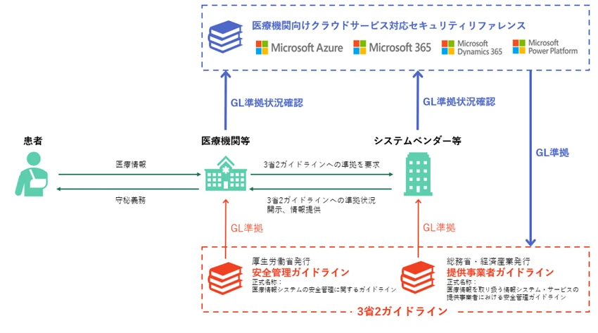 diagram, timeline