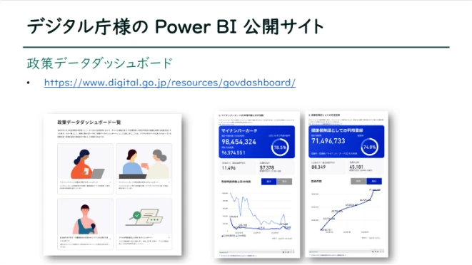 デジタル庁 Power BI 公開サイト
