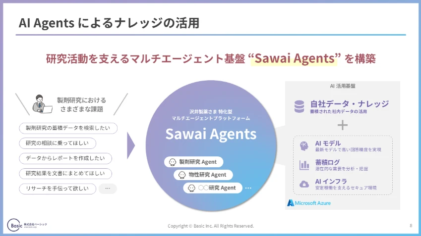 沢井製薬様におけるマルチエージェント基盤「Sawai Agents」の構築事例を紹介するスライドイメージ