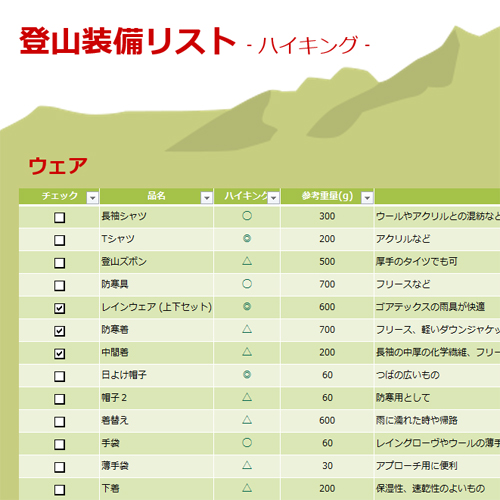登山装備リスト 画面スライド-1