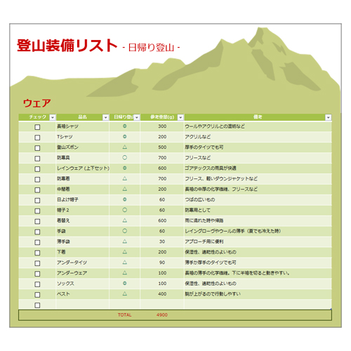 登山装備リスト 画面スライド-2