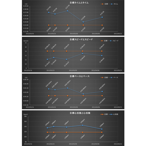 自己タイム記録表 (ランニング) 画像スライド-2