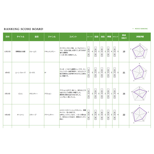 映画ランキング・採点表 画像スライド-2